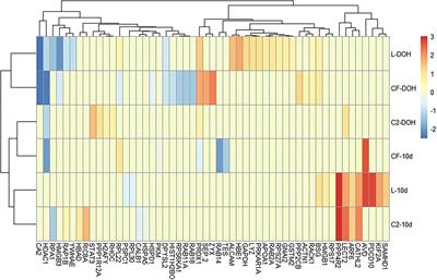 Proper Immune Response Depends on Early Exposure to Gut Microbiota in Broiler Chicks